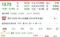 亲属也上阵,养殖龙头,增持好消息