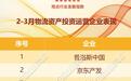 资本进退 | 2026年2-3月物流仓储暨基础设施投资发展报告