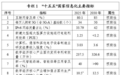 《国家信息化“十五五”规划》发布:适时启动第六代移动通信(6G)商用