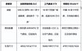 35万智驾与安全兼备的SUV:奔驰纯电GLC、奥迪 E7X、特斯拉 Model Y
