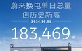 创历史新高!蔚来10月1日换电量超18万单 平均0.47秒换一台