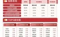 半导体板块早盘调整,半导体设备ETF易方达(159558)半日逆势获超5亿份净申购