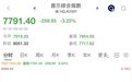 韩国股市跳水,三星电子大跌近6%