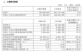 中芯国际:上半年净赚超44亿元 大增94%
