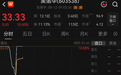 603538,涨停,网红牛散“鑫多多”成第四大股东