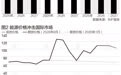 全球经济复苏悄然“踩刹车”,AI撑起半壁贸易增量