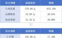 东莞出台多项措施优化房地产政策;广东建成3.56万公里健身步道,位居全国第一丨大湾区财经早参