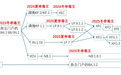 最新消息!2026/2027年新冠疫苗抗原成分更新,全球到底使用何种疫苗?