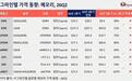 SigmaIntel:2026Q2全球消费级LPDDR5X内存价格环比飙升89%
