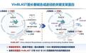 浙大打通天价抗癌药合成瓶颈:产量提升1000倍