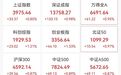 强势拉升,300468,20cm涨停