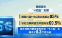 筑牢 “硬基建” 提升 “软建设”:数字红利进村入户,亿万农民共享发展成果
