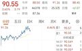 油价,大幅拉升!中东,再生变数?