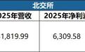 IPO审1过1:科建股份过会