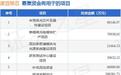 IPO动态:度亘核芯拟在深交所创业板上市募资28.04亿元