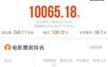 2026 五一档总票房破亿