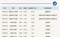 ETF今日收评 | 能源化工ETF涨超4%,标普生物科技、科创创新药等ETF跌超5%