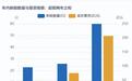 北交所创新动态日志