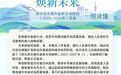 焕新冰城!哈尔滨城市更新专项规划编制完成,一文看懂未来十年城市更新蓝图