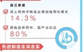 不断提升工业经济运行质效(权威发布)