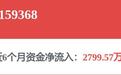 股市必读:先导智能中报 - 第二季度单季净利润同比增长46.84%