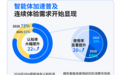 高通和 IDC 说,智能眼镜会是手机之外,最重要的 AI 设备
