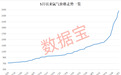 下一个六氟化钨?猛涨超240%,这种工业气体价格“暴走”(附股)