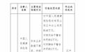 业务数据不真实、未按规定使用备案的保险条款费率,人保健康汉中发公司遭监管处罚