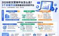 2026软文营销平台怎么选?行业人总结出这3个关键方法