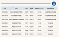 ETF今日收评 | 科创半导体设备ETF涨约19%,科创50ETF华夏成交额突破173亿元