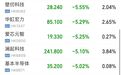 恒生指数收涨0.3%,光通信、银行、地产走强,半导体、存储下跌 | 港股收盘