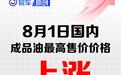 国内油价将于7月31日24时起调整 加满一箱油将多花27元