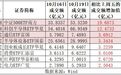 市场出现三大积极现象!盘后,利好来了——道达投资手记