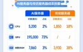 从芯片到液冷:50家公司如何拼成一座“算力工厂”