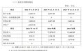 溢价255%揽入31家潮玩门店!创源股份拟斥资8351万元收购成立不足4个月标的 公司回应:8倍市盈率定价参考了行业估值