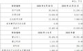 固德电材拟1.44亿元收购振勤电子80%股权,公司培育新的业绩增长点