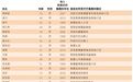 阿里合伙人调整:邵晓锋退出,AI科学家周靖人、CFO徐宏加入!CEO吴泳铭年薪4.95亿元直管Token Foundry事业部