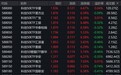 市场早盘探底回升,科创50指数上涨6.94%,9只相关ETF成交额超1亿元
