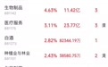 A股9月收官,沪指下跌3.62%,深成指、创业板指跌超8% | A股收盘