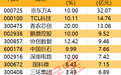 主力资金丨尾盘资金大幅净流入这7股