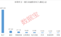 下周投资者看好这个板块!融资资金大幅加仓2股