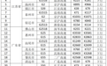 交通运输部发布返程提示,这些高速路段易发生拥堵