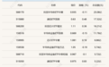 行业ETF风向标丨港股创新药ETF广发(513120)成交超50亿元 两只房地产ETF半日涨幅超5%