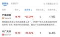 芒果超媒,20cm涨停
