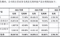 IPO新观察|海和药物两次上会被否后再冲科创板,独立研发能力仍是审核重点