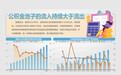 《住房公积金管理条例》修订征求意见 拟增加支付物业费等3种提取情形