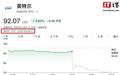 PC市场疲软叠加供应链扰动,英特尔业绩指引不及预期盘后暴跌23%