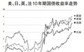通胀担忧继续加剧,借贷成本升至新高,债券危机成多国经济新挑战