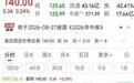 托伦斯上市首周剧烈波动!高换手率背后分歧显现,两百倍估值支撑在哪?
