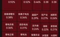 新华传媒6天6板,封单金额77亿元!四大指数集体低开,贵金属、通信设备板块跌幅居前,房地产、餐饮旅游指数上涨|开盘播报